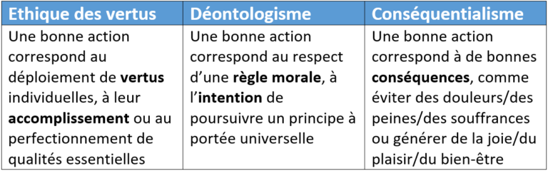 étiques